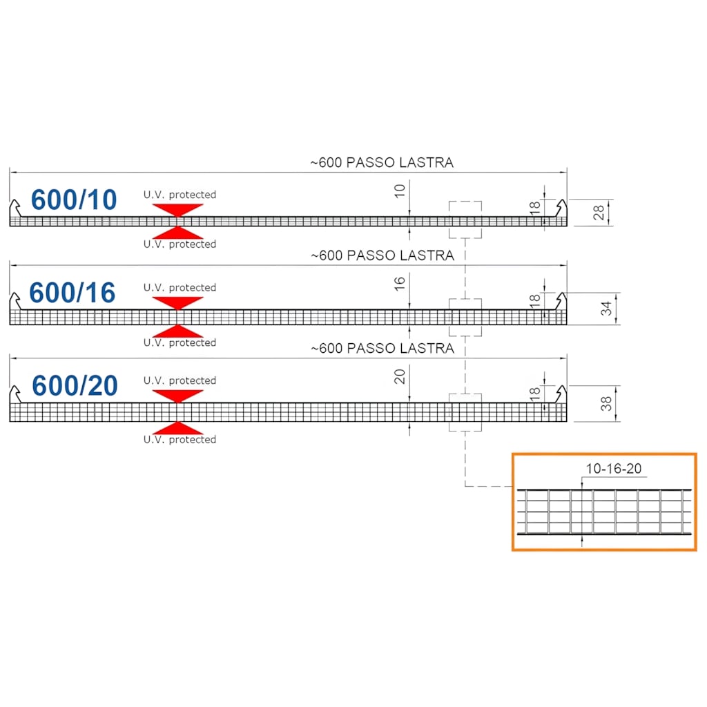 Scheme of multiwall polycarbonate system